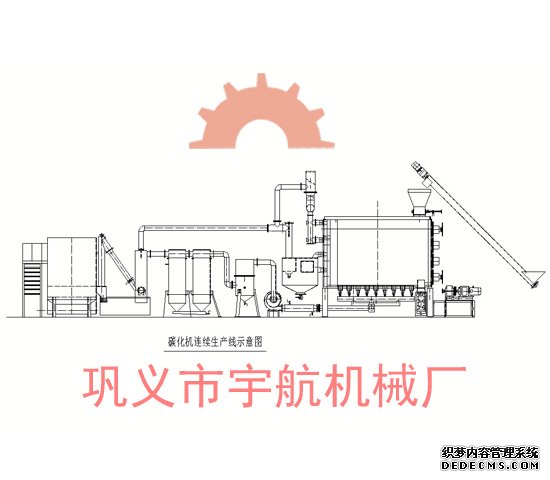 棕櫚殼炭化爐